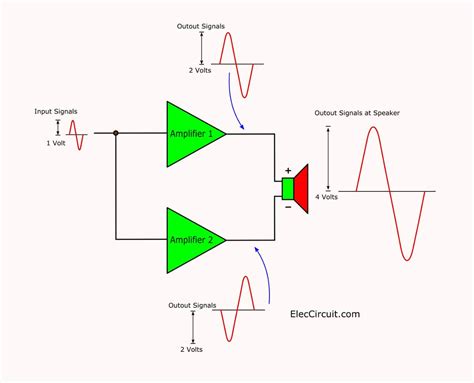 btl amplifier.